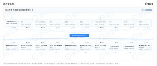 海天味業(yè)增資至55.61億元，拓展食品互聯(lián)網(wǎng)銷(xiāo)售與化妝品領(lǐng)域